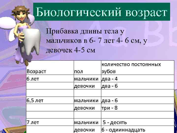 Биологический возраст Прибавка длины тела у мальчиков в 6 - 7 лет 4 -