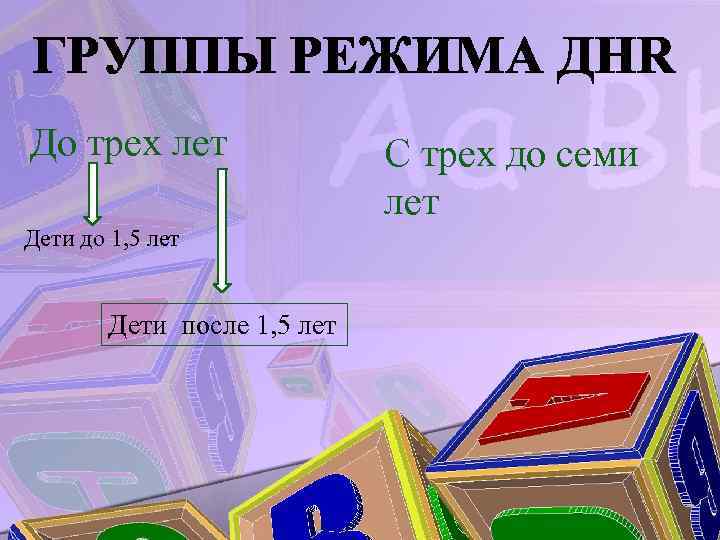 До трех лет Дети до 1, 5 лет Дети после 1, 5 лет С