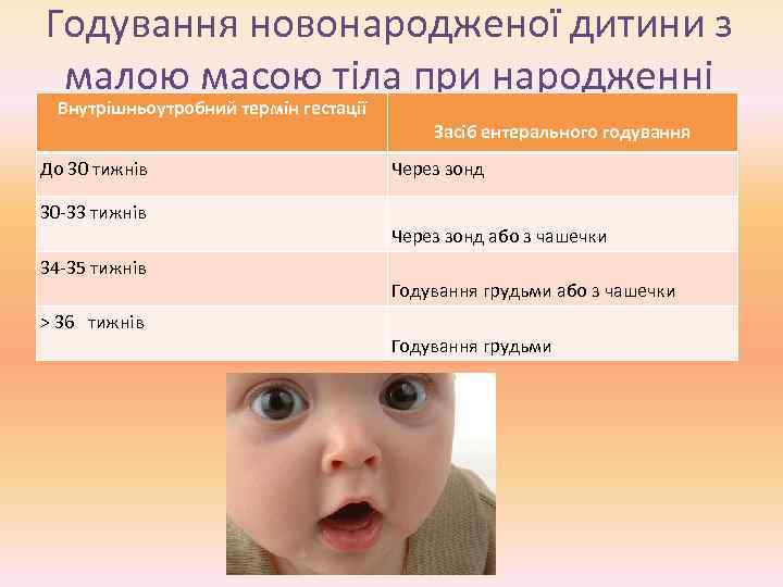 Годування новонародженої дитини з малою масою тіла при народженні Внутрішньоутробний термін гестації До 30