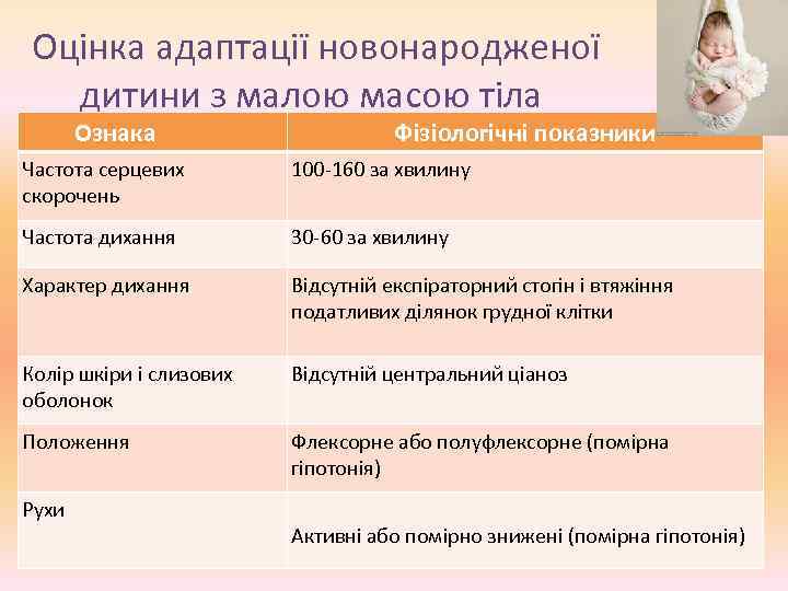 Оцінка адаптації новонародженої дитини з малою масою тіла Ознака Фізіологічні показники Частота серцевих скорочень