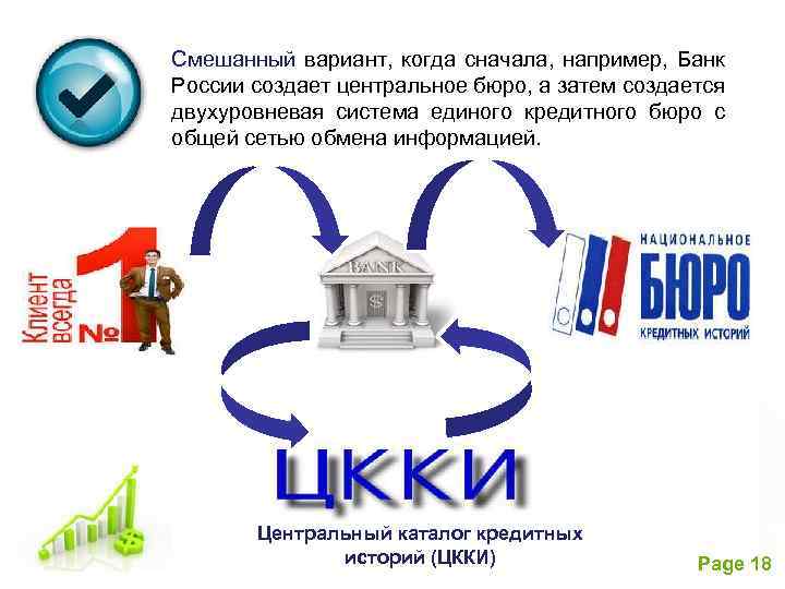 Cмешанный вариант, когда сначала, например, Банк России создает центральное бюро, а затем создается двухуровневая