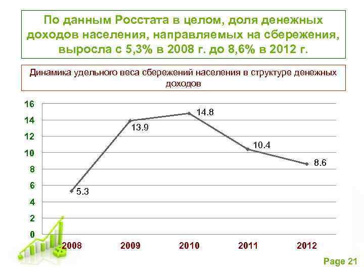 По данным Росстата в целом, доля денежных доходов населения, направляемых на сбережения, выросла с