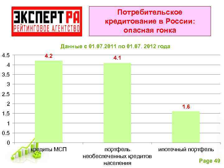Потребительское кредитование в России: опасная гонка Данные с 01. 07. 2011 по 01. 07.