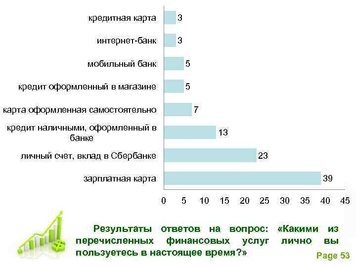 кредитная карта 3 интернет-банк 3 мобильный банк 5 кредит оформленный в магазине 5 карта