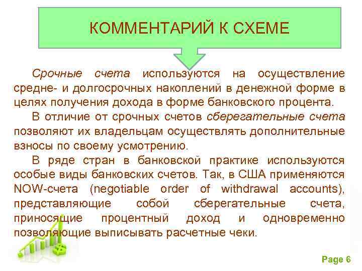 КОММЕНТАРИЙ К СХЕМЕ Срочные счета используются на осуществление средне- и долгосрочных накоплений в денежной