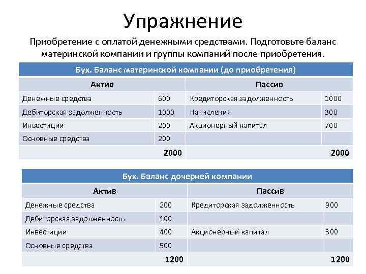 Группа взаимосвязанных проектов и различных мероприятий объединенных общей целью и условиями