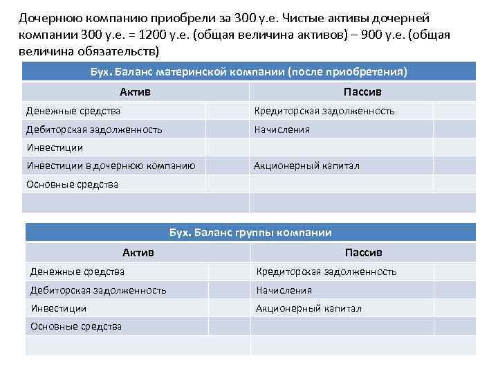 Дочернюю компанию приобрели за 300 у. е. Чистые активы дочерней компании 300 у. е.