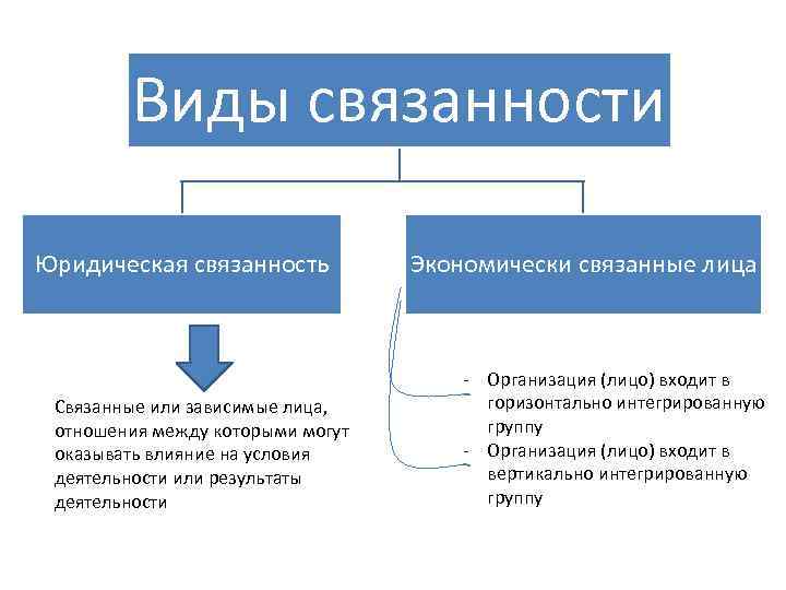 Определение связанных лиц