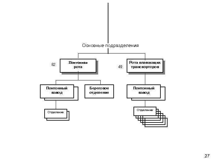 Основное подразделение