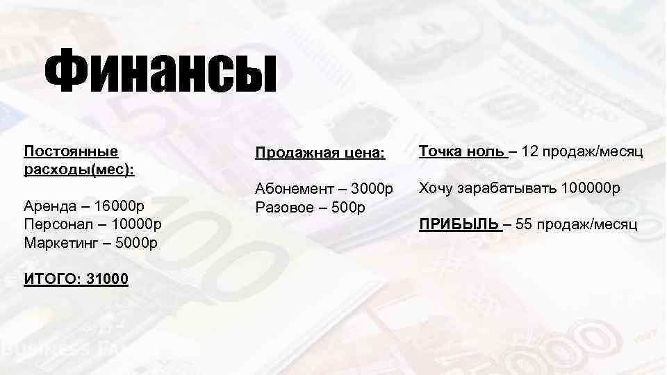 Финансы Постоянные расходы(мес): Аренда – 16000 р Персонал – 10000 р Маркетинг – 5000