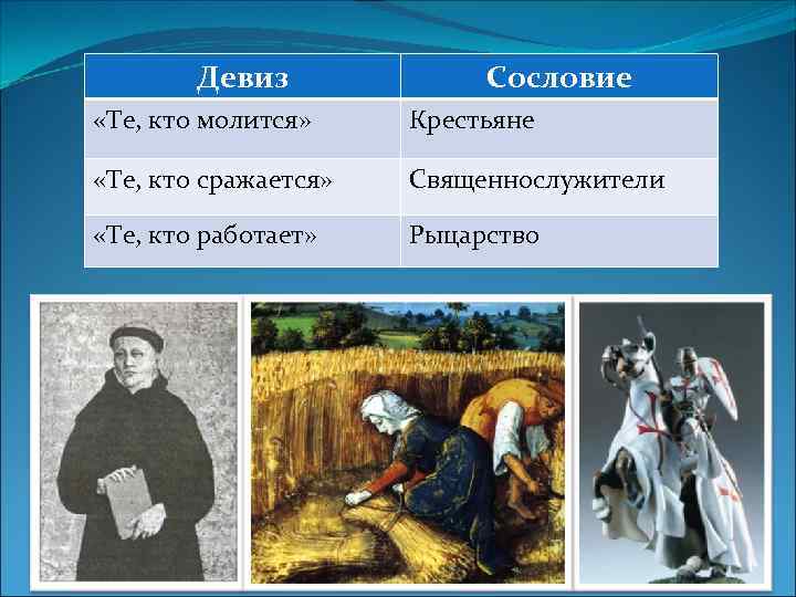 Девиз Сословие «Те, кто молится» Крестьяне «Те, кто сражается» Священнослужители «Те, кто работает» Рыцарство