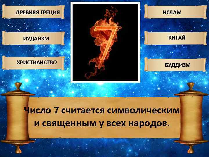 ДРЕВНЯЯ ГРЕЦИЯ ИСЛАМ ИУДАИЗМ КИТАЙ ХРИСТИАНСТВО БУДДИЗМ Число 7 считается символическим и священным у