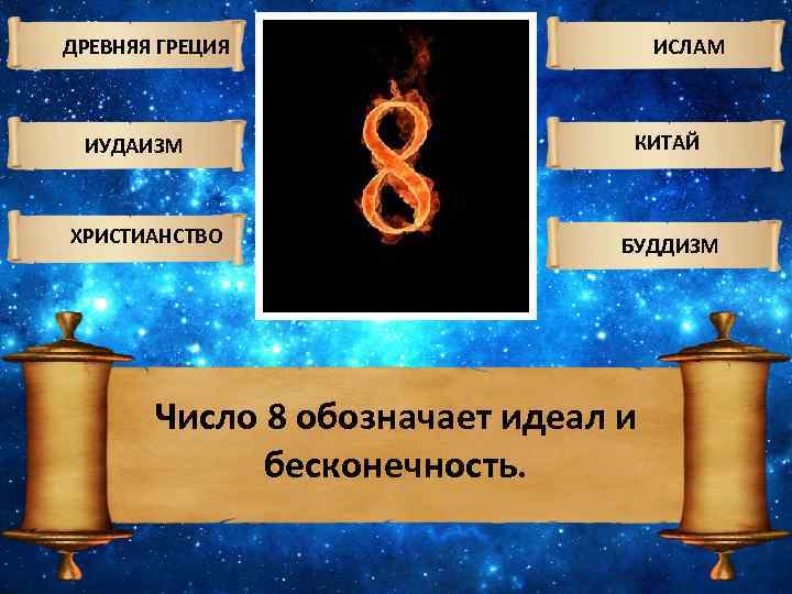 ДРЕВНЯЯ ГРЕЦИЯ ИУДАИЗМ ХРИСТИАНСТВО ИСЛАМ КИТАЙ БУДДИЗМ Число 8 обозначает идеал и бесконечность. 