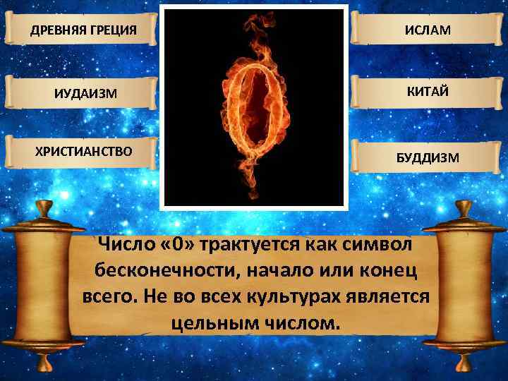 ДРЕВНЯЯ ГРЕЦИЯ ИСЛАМ ИУДАИЗМ КИТАЙ ХРИСТИАНСТВО БУДДИЗМ Число « 0» трактуется как символ бесконечности,