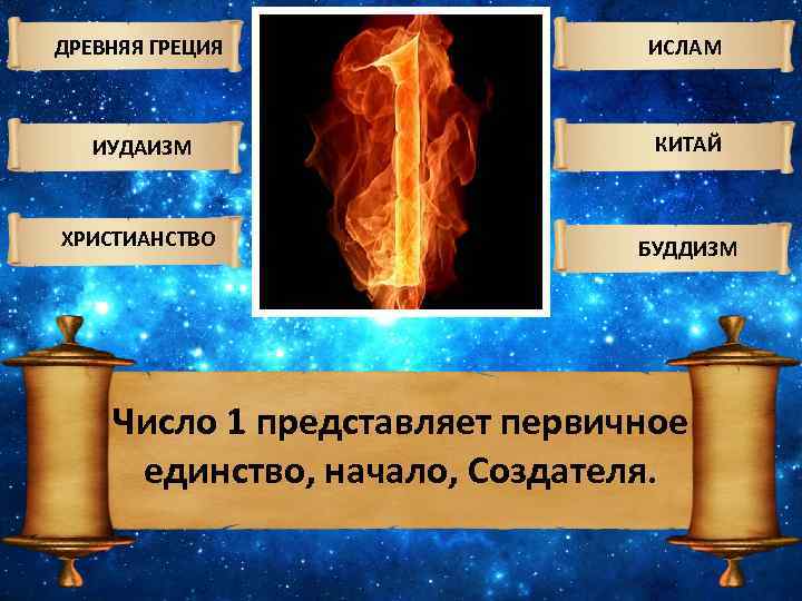 ДРЕВНЯЯ ГРЕЦИЯ ИСЛАМ ИУДАИЗМ КИТАЙ ХРИСТИАНСТВО БУДДИЗМ Число 1 представляет первичное единство, начало, Создателя.