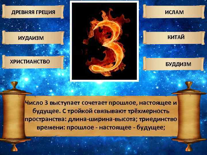 ДРЕВНЯЯ ГРЕЦИЯ ИУДАИЗМ ХРИСТИАНСТВО ИСЛАМ КИТАЙ БУДДИЗМ Число 3 выступает сочетает прошлое, настоящее и