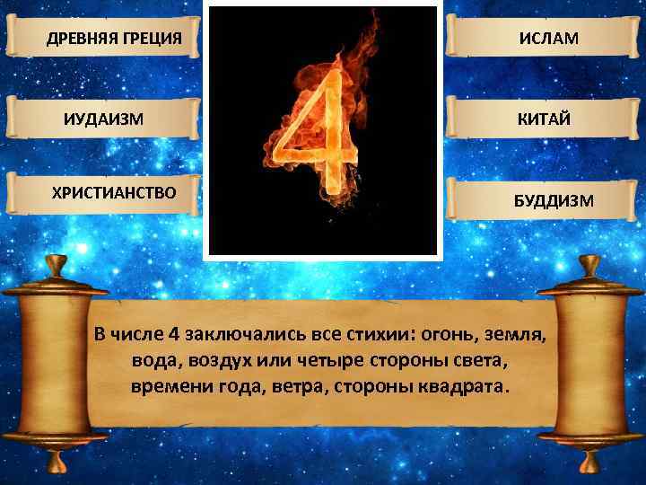 ДРЕВНЯЯ ГРЕЦИЯ ИУДАИЗМ ХРИСТИАНСТВО ИСЛАМ КИТАЙ БУДДИЗМ В числе 4 заключались все стихии: огонь,