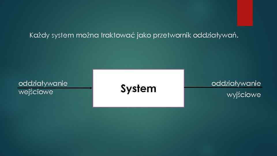 Każdy system można traktować jako przetwornik oddziaływań. oddziaływanie wejściowe System oddziaływanie wyjściowe 