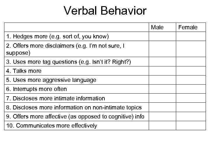 Verbal Behavior Male 1. Hedges more (e. g. sort of, you know) 2. Offers