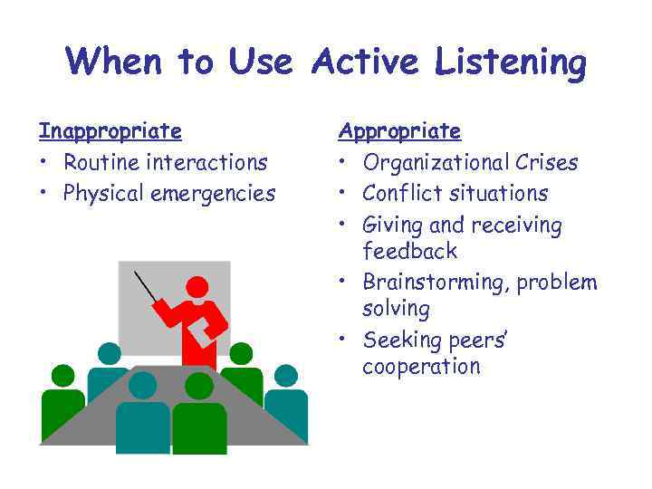 When to Use Active Listening Inappropriate • Routine interactions • Physical emergencies Appropriate •