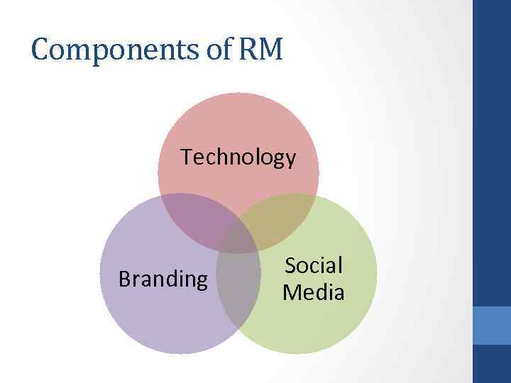 Components of RM Technology Branding Social Media 