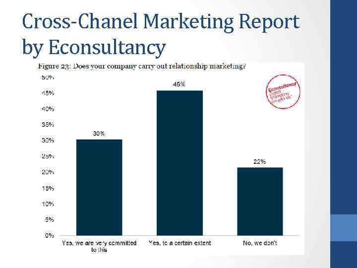 Cross-Chanel Marketing Report by Econsultancy 