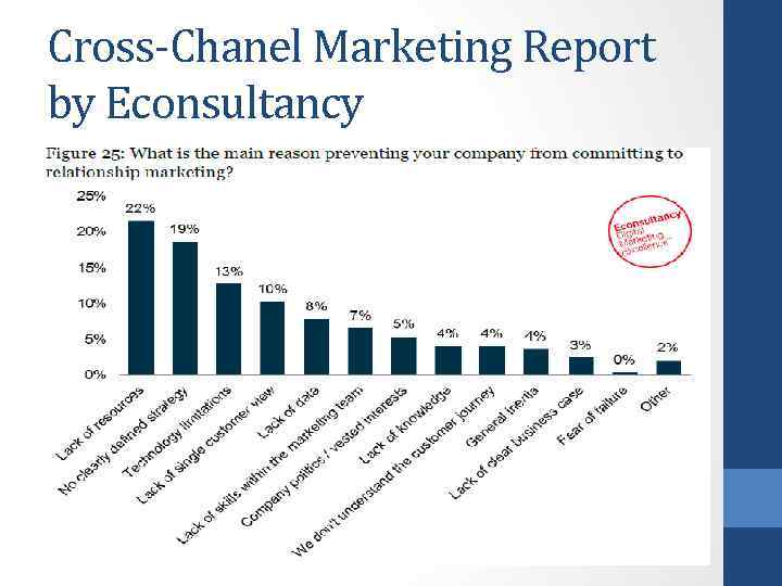 Cross-Chanel Marketing Report by Econsultancy 