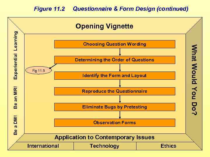 Figure 11. 2 Questionnaire & Form Design (continued) Choosing Question Wording Determining the Order