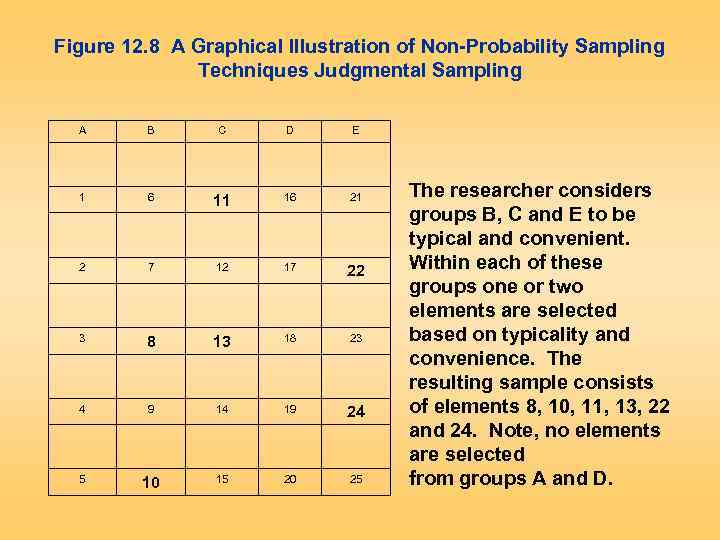 Figure 12. 8 A Graphical Illustration of Non-Probability Sampling Techniques Judgmental Sampling A B