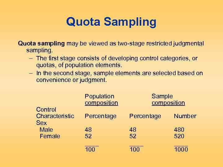 Quota Sampling Quota sampling may be viewed as two-stage restricted judgmental sampling. – The