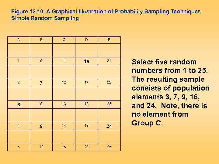 Figure 12. 10 A Graphical Illustration of Probability Sampling Techniques Simple Random Sampling A