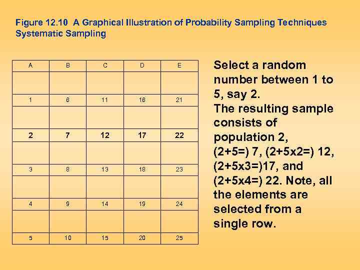Figure 12. 10 A Graphical Illustration of Probability Sampling Techniques Systematic Sampling A B