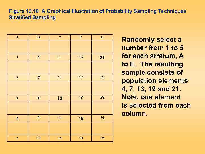 Figure 12. 10 A Graphical Illustration of Probability Sampling Techniques Stratified Sampling A B
