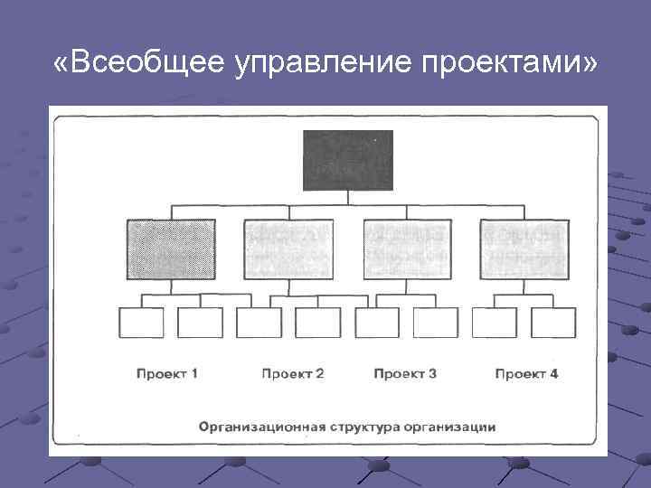  «Всеобщее управление проектами» 