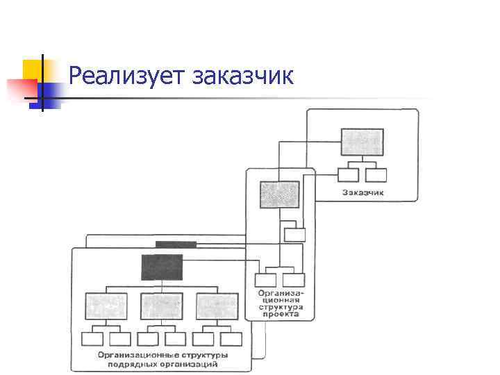 Реализует заказчик 