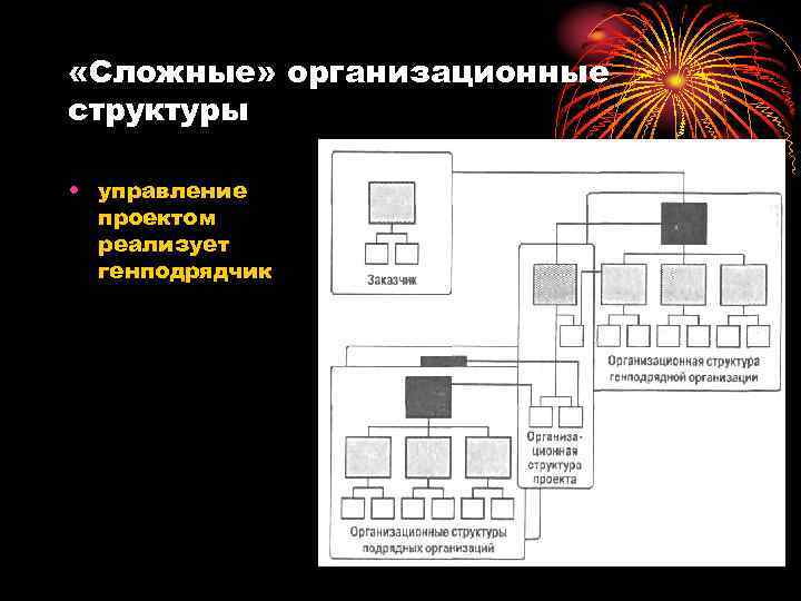  «Сложные» организационные структуры • управление проектом реализует генподрядчик 