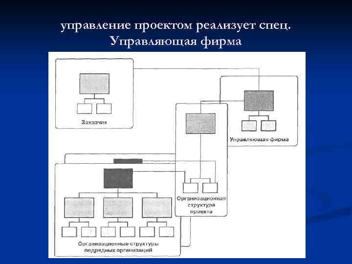 управление проектом реализует спец. Управляющая фирма 