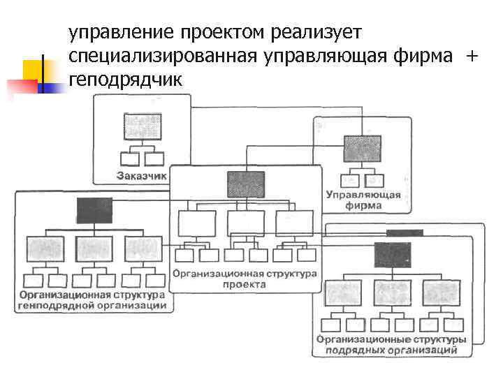 управление проектом реализует специализированная управляющая фирма + геподрядчик 