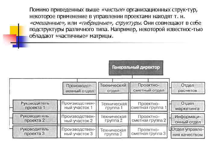 Помимо приведенных выше «чистых» организационных струк тур, некоторое применение в управлении проектами находят т.