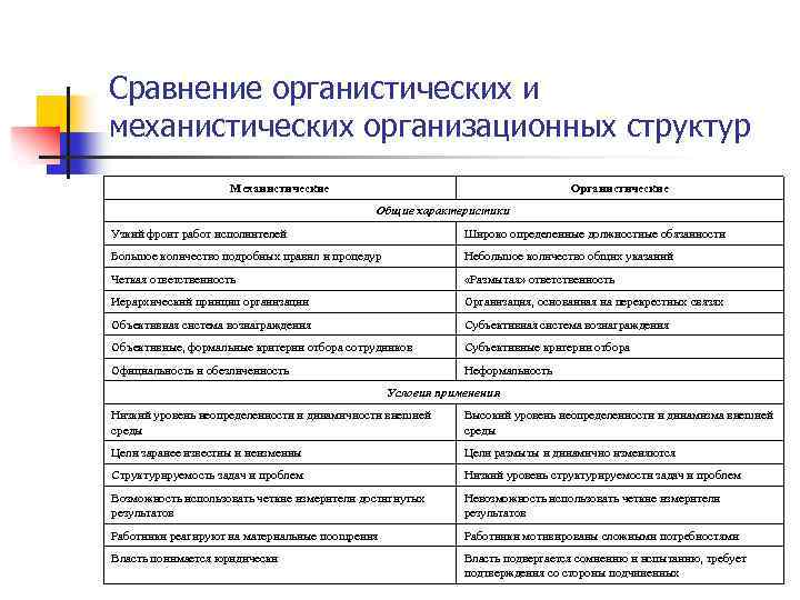 Сравнение органистических и механистических организационных структур Механистические Органистические Общие характеристики Узкий фронт работ исполнителей