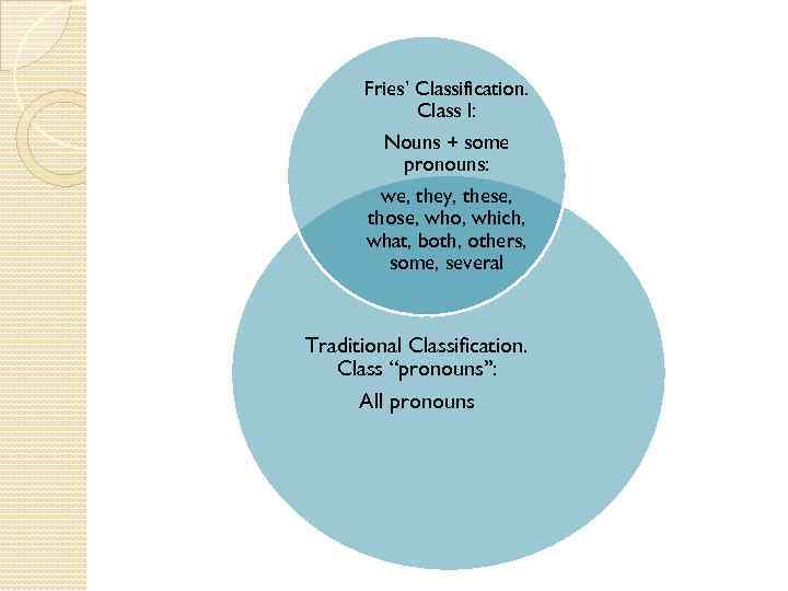 Fries’ Classification. Class I: Nouns + some pronouns: we, they, these, those, who, which,