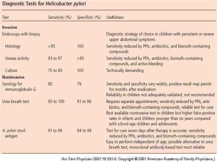 Am Fam Physician 2007; 75: 351 -8. Copyright © 2007 American Academy of Family