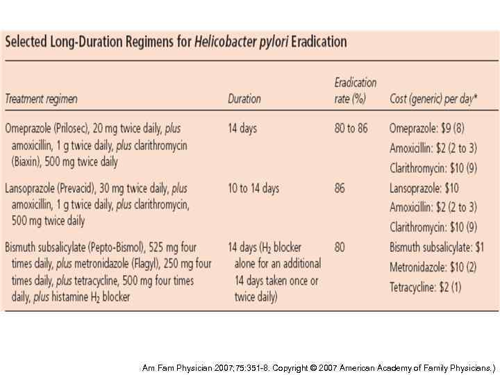 Am Fam Physician 2007; 75: 351 -8. Copyright © 2007 American Academy of Family