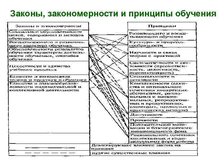 Законы теории управления