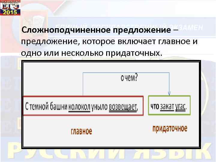  Сложноподчиненное предложение – предложение, которое включает главное и одно или несколько придаточных. Придаточные