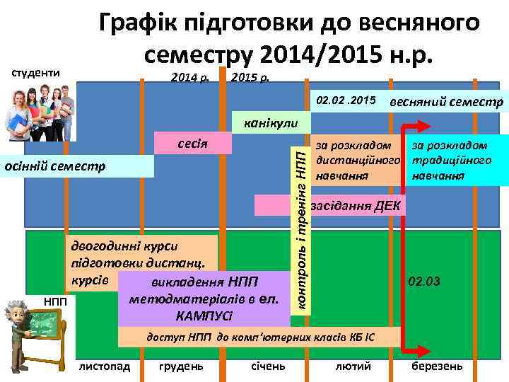 студенти Графік підготовки до весняного семестру 2014/2015 н. р. 2014 р. 2015 р. 02.