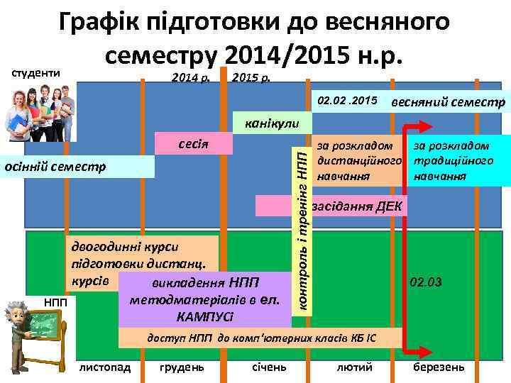 Графік підготовки до весняного семестру 2014/2015 н. р. студенти 2014 р. 2015 р. 02.