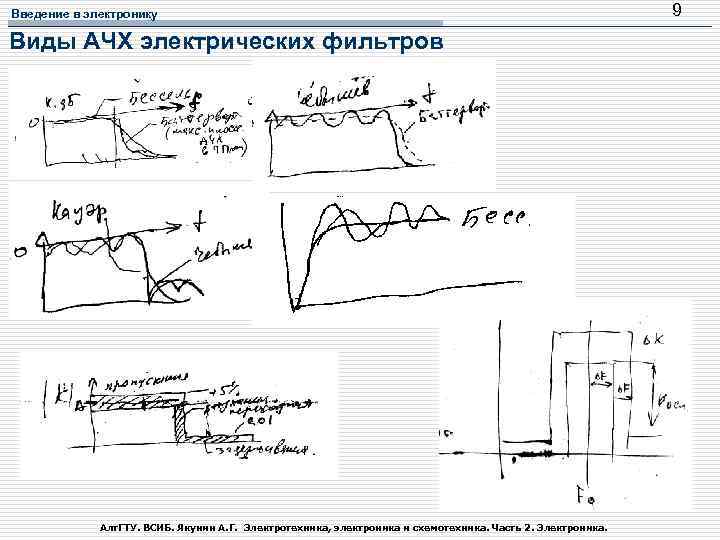 Введение в электронику Виды АЧХ электрических фильтров Алт. ГТУ. ВСИБ. Якунин А. Г. Электротехника,