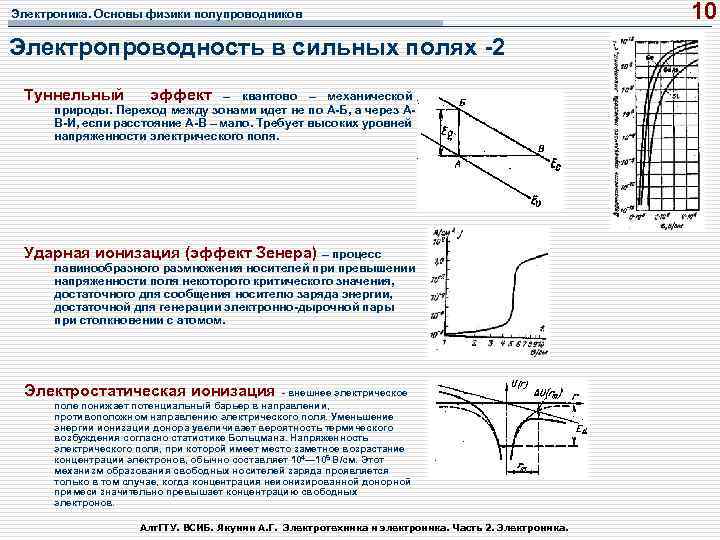 Эффект усиления. Поведение полупроводников в сильных электрических полях.. Электропроводность полупроводника в сильных электрических полях. Поведение полупроводников в электрическом поле. Электропроводность напряженность поля.