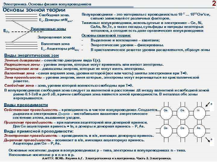2 Электроника. Основы физики полупроводников Основы зонной теории Полупроводники – это материалы с проводимостью